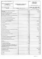 Rachunek zysków i start 2025.pdf